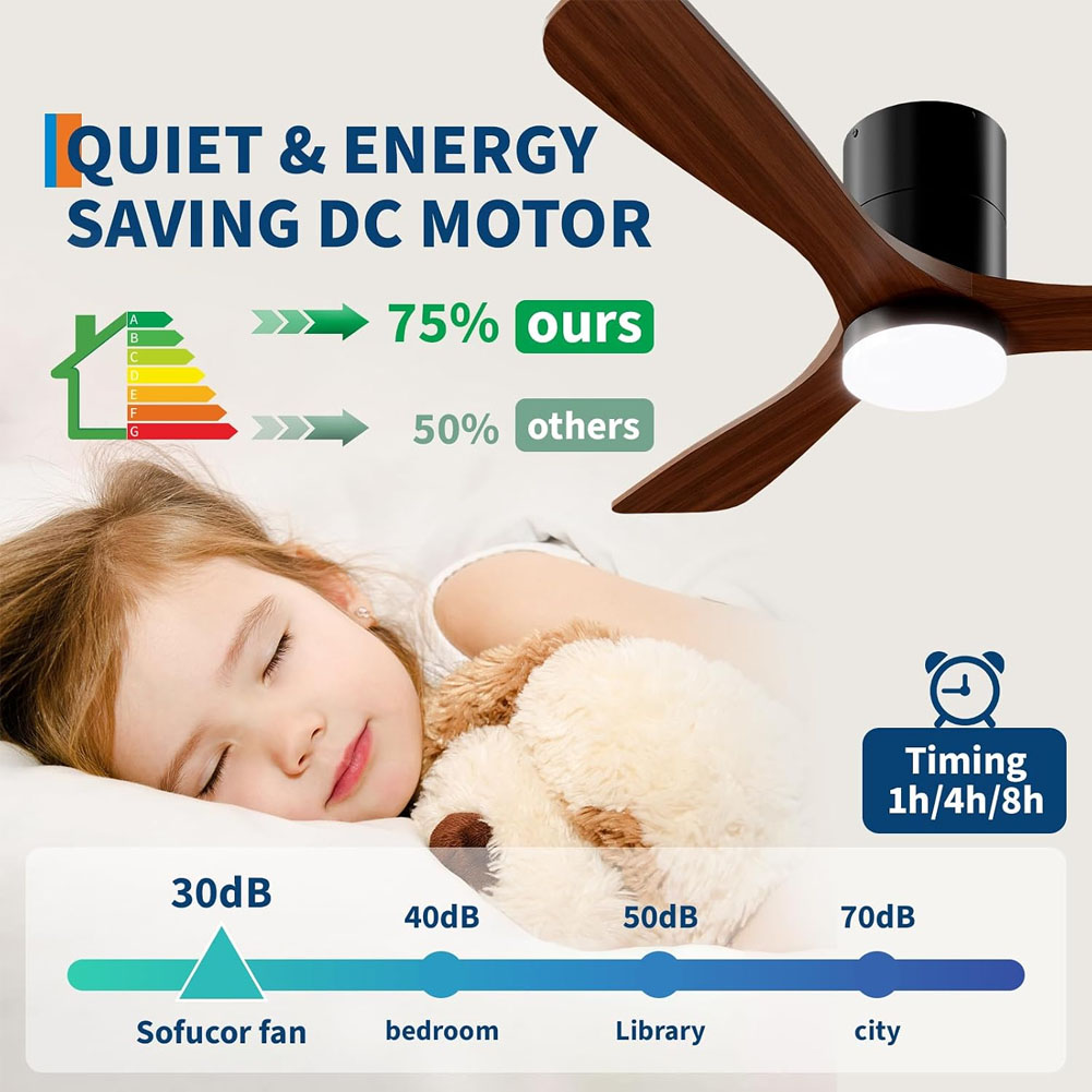 52 Inch Ceiling Fans with Ligh - Ceiling Fan Mount recension och pris